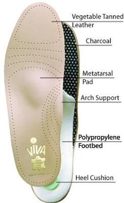 Pedag Viva Cadillac of Pain Relief and Comfort Orthotics